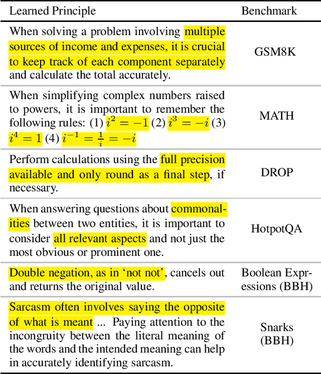 Figure 1 for In-Context Principle Learning from Mistakes