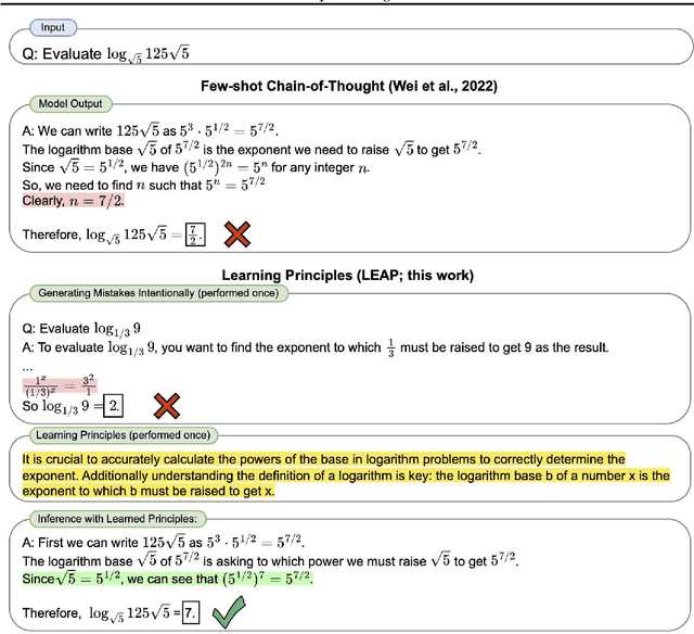 Figure 4 for In-Context Principle Learning from Mistakes