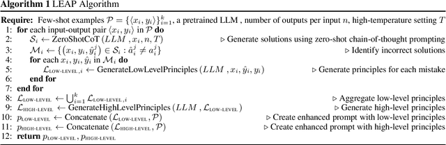 Figure 2 for In-Context Principle Learning from Mistakes