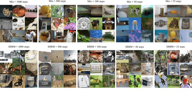 Figure 4 for Pretrained Diffusion Models Are Inherently Skipped-Step Samplers