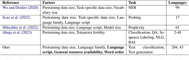 Figure 1 for mBBC: Exploring the Multilingual Maze