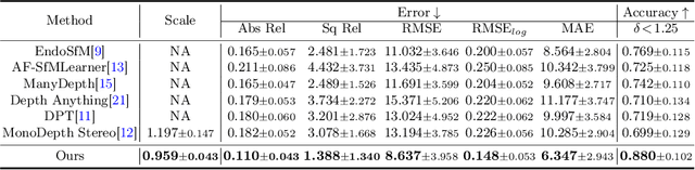Figure 2 for Enhanced Scale-aware Depth Estimation for Monocular Endoscopic Scenes with Geometric Modeling