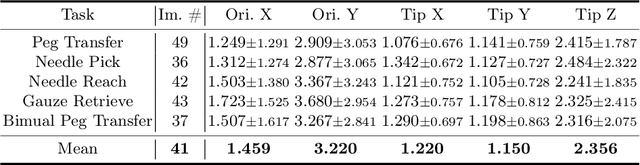 Figure 4 for Enhanced Scale-aware Depth Estimation for Monocular Endoscopic Scenes with Geometric Modeling