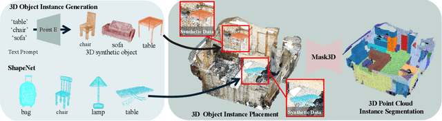 Figure 1 for Pre-training with 3D Synthetic Data: Learning 3D Point Cloud Instance Segmentation from 3D Synthetic Scenes