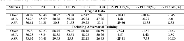 Figure 4 for On Adversarial Robustness of Language Models in Transfer Learning