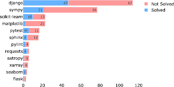 Figure 4 for SuperCoder2.0: Technical Report on Exploring the feasibility of LLMs as Autonomous Programmer