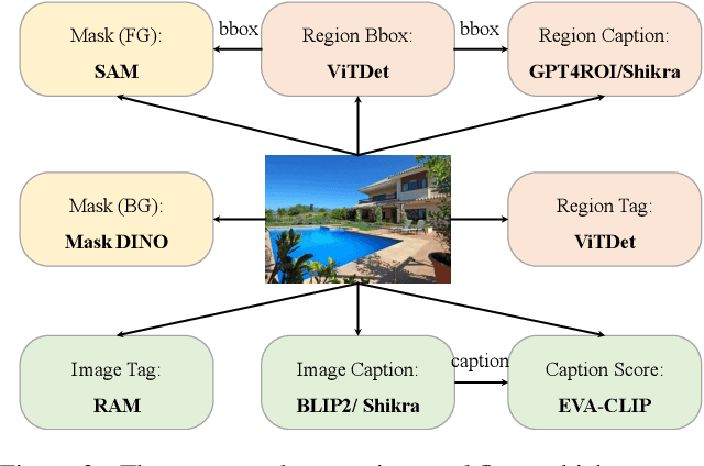 Figure 3 for UMG-CLIP: A Unified Multi-Granularity Vision Generalist for Open-World Understanding