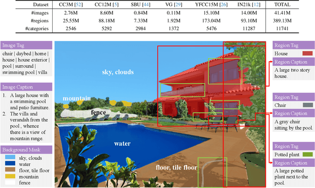 Figure 2 for UMG-CLIP: A Unified Multi-Granularity Vision Generalist for Open-World Understanding