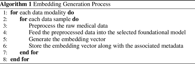 Figure 3 for HoneyBee: A Scalable Modular Framework for Creating Multimodal Oncology Datasets with Foundational Embedding Models