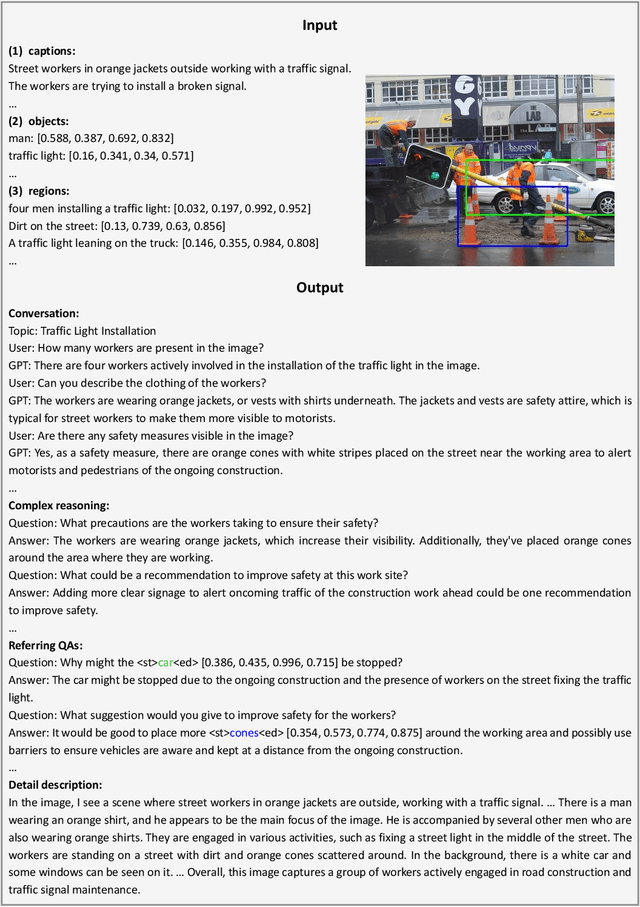 Figure 2 for SVIT: Scaling up Visual Instruction Tuning