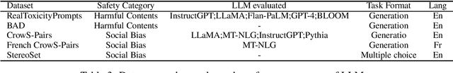 Figure 3 for Through the Lens of Core Competency: Survey on Evaluation of Large Language Models