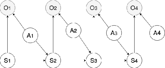 Figure 1 for Reward Shaping Using Convolutional Neural Network