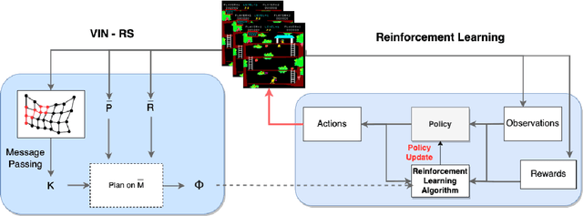 Figure 2 for Reward Shaping Using Convolutional Neural Network