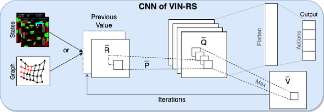 Figure 4 for Reward Shaping Using Convolutional Neural Network