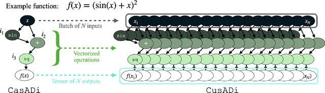 Figure 2 for CusADi: A GPU Parallelization Framework for Symbolic Expressions and Optimal Control