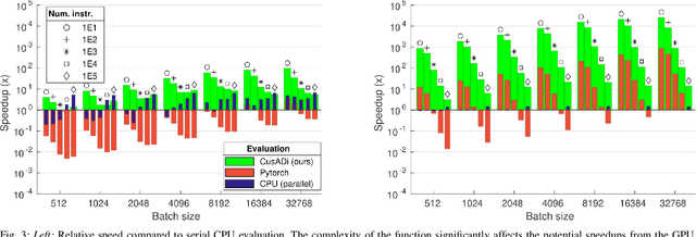 Figure 3 for CusADi: A GPU Parallelization Framework for Symbolic Expressions and Optimal Control