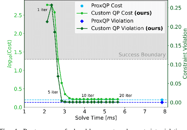 Figure 4 for CusADi: A GPU Parallelization Framework for Symbolic Expressions and Optimal Control