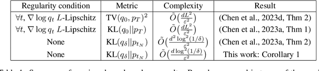 Figure 1 for Linear Convergence Bounds for Diffusion Models via Stochastic Localization