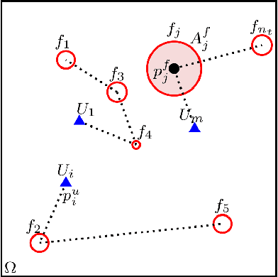 Figure 1 for Genetic Algorithm-based Routing and Scheduling for Wildfire Suppression using a Team of UAVs