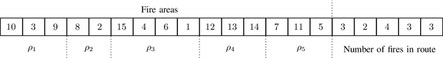 Figure 2 for Genetic Algorithm-based Routing and Scheduling for Wildfire Suppression using a Team of UAVs