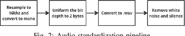 Figure 2 for Quranic Audio Dataset: Crowdsourced and Labeled Recitation from Non-Arabic Speakers