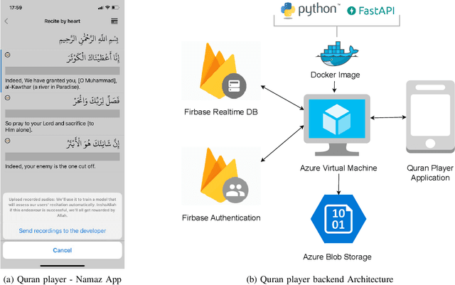 Figure 1 for Quranic Audio Dataset: Crowdsourced and Labeled Recitation from Non-Arabic Speakers