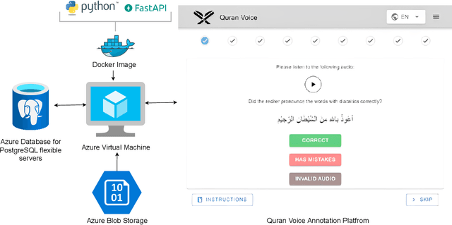 Figure 3 for Quranic Audio Dataset: Crowdsourced and Labeled Recitation from Non-Arabic Speakers