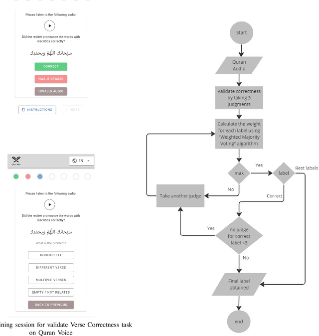 Figure 4 for Quranic Audio Dataset: Crowdsourced and Labeled Recitation from Non-Arabic Speakers