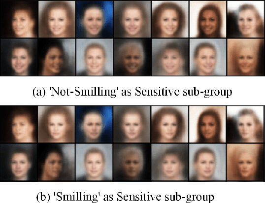 Figure 3 for Generating Synthetic Fair Syntax-agnostic Data by Learning and Distilling Fair Representation