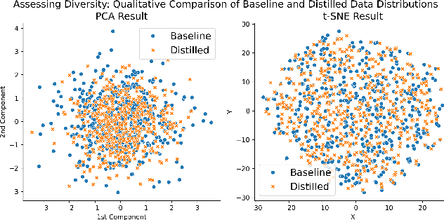 Figure 4 for Generating Synthetic Fair Syntax-agnostic Data by Learning and Distilling Fair Representation