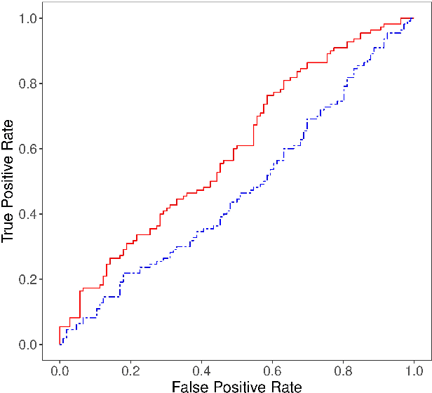 Figure 1 for Differentially private sliced inverse regression in the federated paradigm