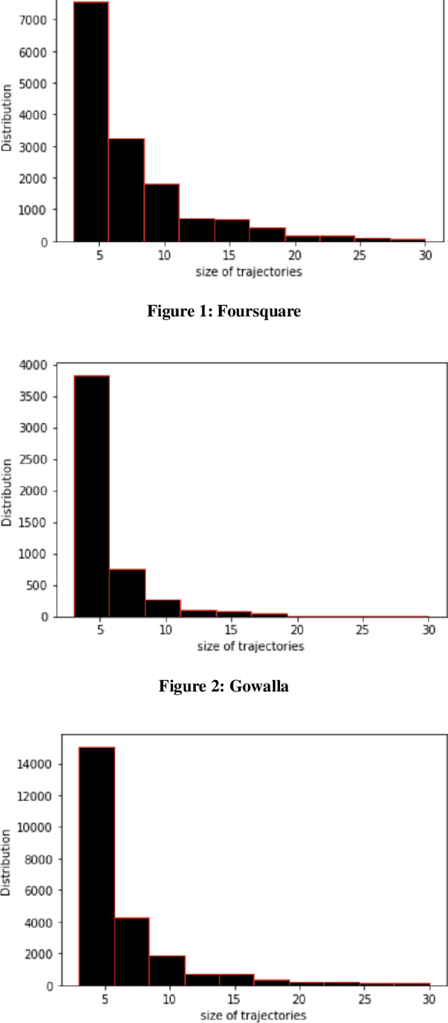 Figure 3 for TISIS : Trajectory Indexing for SImilarity Search