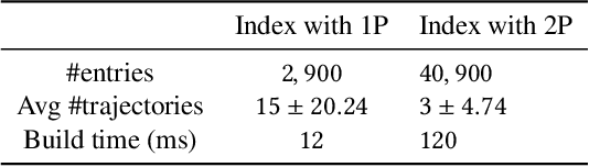 Figure 4 for TISIS : Trajectory Indexing for SImilarity Search