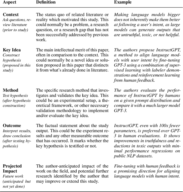 Figure 1 for MASSW: A New Dataset and Benchmark Tasks for AI-Assisted Scientific Workflows