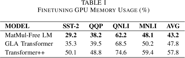 Figure 2 for Towards Resilient and Efficient LLMs: A Comparative Study of Efficiency, Performance, and Adversarial Robustness