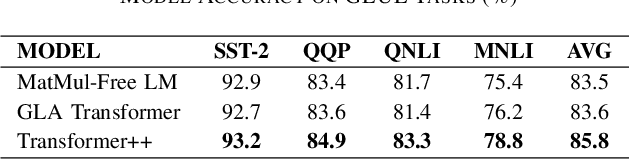 Figure 3 for Towards Resilient and Efficient LLMs: A Comparative Study of Efficiency, Performance, and Adversarial Robustness