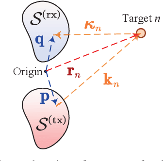 Figure 3 for Cramér-Rao Bound Optimization for Near-Field Sensing with Continuous-Aperture Arrays