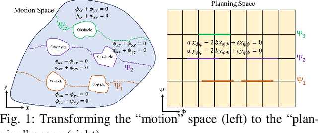 Figure 1 for Sandwich Approach for Motion Planning and Control