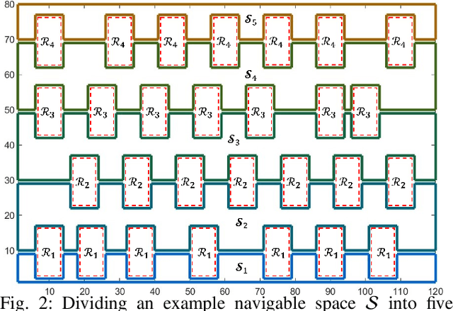 Figure 2 for Sandwich Approach for Motion Planning and Control