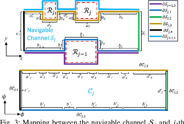 Figure 3 for Sandwich Approach for Motion Planning and Control