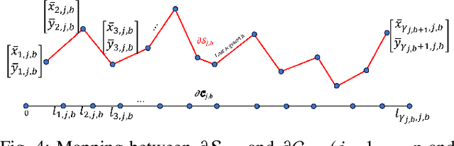 Figure 4 for Sandwich Approach for Motion Planning and Control