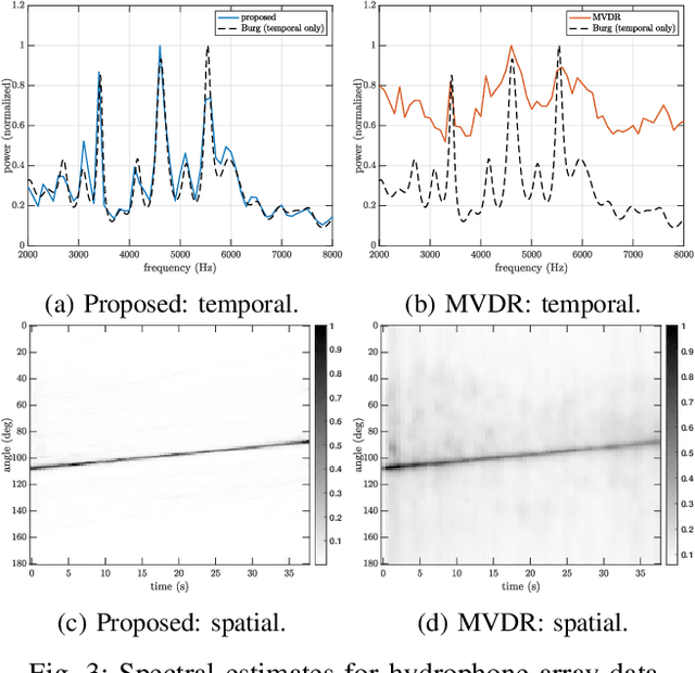 Figure 3 for Multi-frequency tracking via group-sparse optimal transport