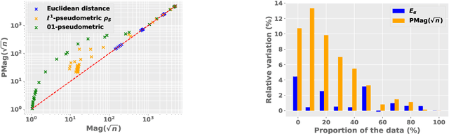 Figure 3 for Topological Generalization Bounds for Discrete-Time Stochastic Optimization Algorithms