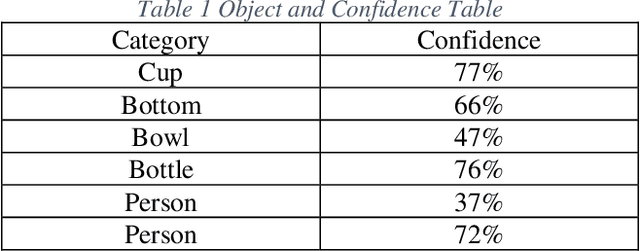 Figure 2 for Real-time SLAM Pipeline in Dynamics Environment