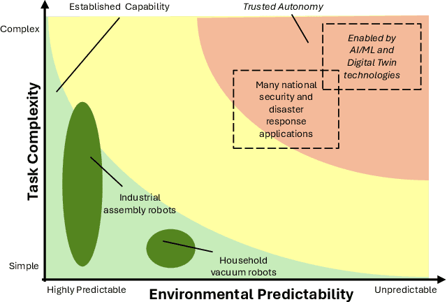 Figure 2 for A Survey on Privacy Attacks Against Digital Twin Systems in AI-Robotics