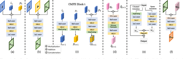 Figure 3 for Guided Image Restoration via Simultaneous Feature and Image Guided Fusion