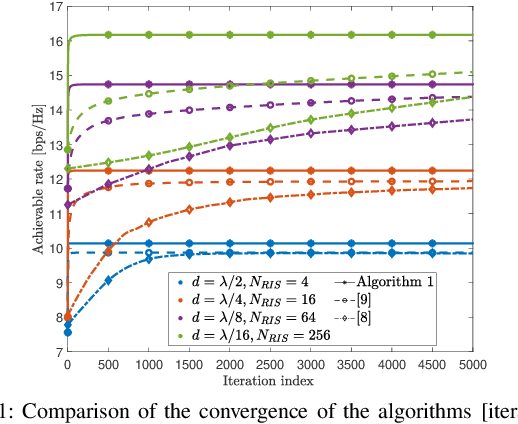 Figure 1 for Optimization of RIS-Aided MIMO -- A Mutually Coupled Loaded Wire Dipole Model