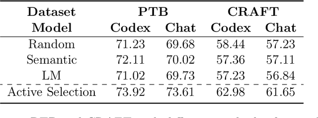 Figure 2 for In-Context Exemplars as Clues to Retrieving from Large Associative Memory