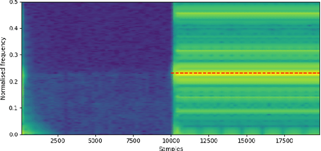 Figure 3 for Interpolation filter design for sample rate independent audio effect RNNs