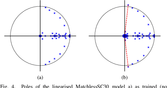 Figure 4 for Interpolation filter design for sample rate independent audio effect RNNs